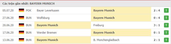  Phong độ Bayern Munich
