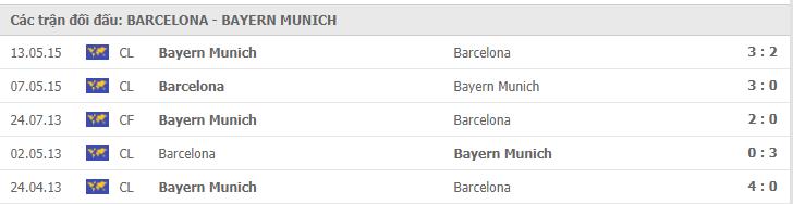 Soi kèo Barcelona vs Bayern Munich, 2h00 ngày 15/08/2020 - Cúp C1 Châu Âu 4