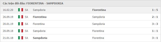 Lịch sử đối đầu Fiorentina vs Sampdoria