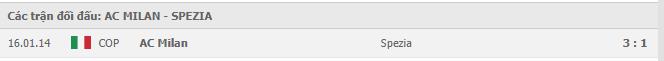 Lịch sử đối đầu AC Milan vs Spezia 