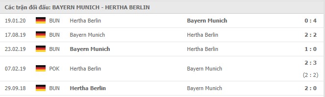Lịch sử đối đầu Bayern Munich vs Hertha BSC