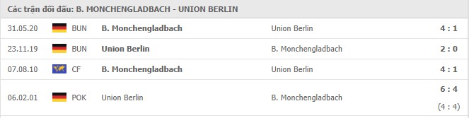 lich-su-doi-dau-borussia-mgladbach-vs-union-berlin