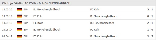 Lịch sử đối đầu Cologne vs Borussia M'gladbach