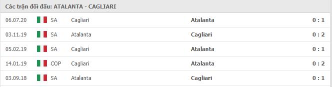 Lịch sử đối đầu Atalanta vs Cagliari