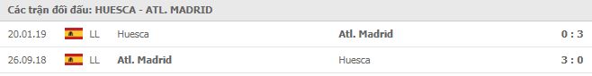 Lịch sử đối đầu Huesca vs Atl. Madrid