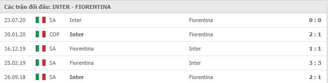 lich-su-doi-dau-inter-milan-vs-fiorentina