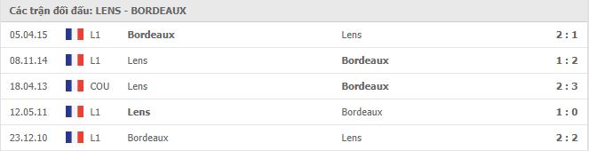 lich-su-doi-dau-lens-vs-bordeaux