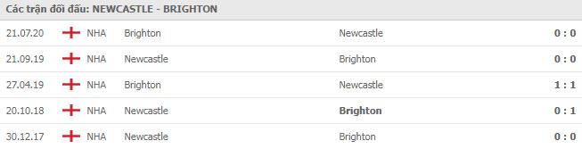 lich-su-doi-dau-newcastle-vs-brighton