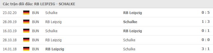 Lịch sử đối đầu RB Leipzig vs Schalke 04