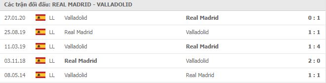 Lịch sử đối đầu Real Madrid vs Valladolid