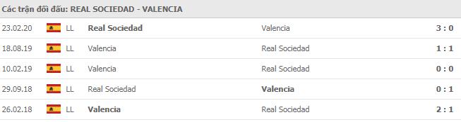 Lịch sử đối đầu Real Sociedad vs Valencia