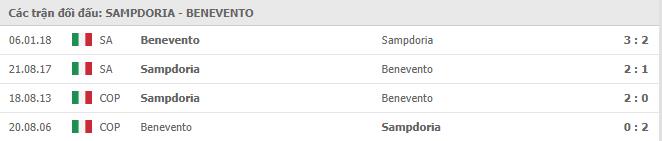 lich-su-doi-dau-sampdoria-vs-benevento
