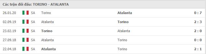 lich-su-doi-dau-torino-vs-atalanta