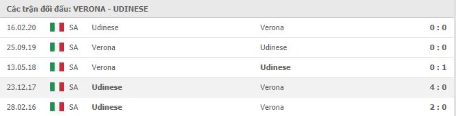 lich-su-doi-dau-verona-vs-udinese