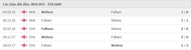 Lịch sử đối đầu Wolverhampton Wanderers vs Fulham