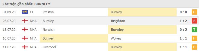 phong-do-burnley