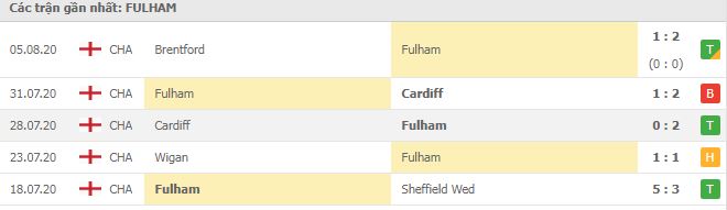 phong-do-fulham