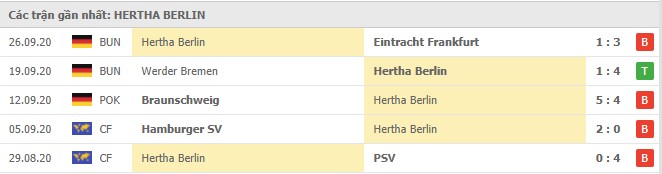 Phong độ Hertha BSC