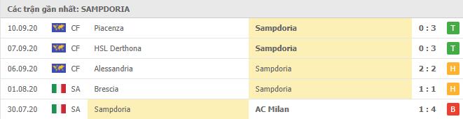 phong-do-sampdoria