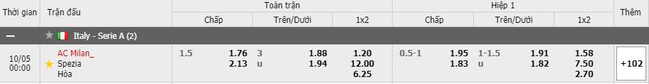 Tỷ lệ kèo AC Milan vs Spezia 