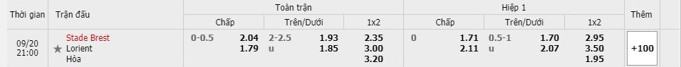 ty-le-keo-brest-vs-lorient