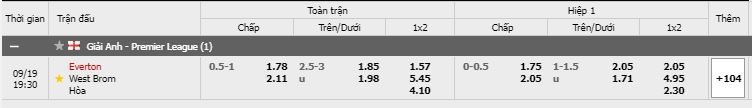 ty-le-keo-everton-vs-west-brom