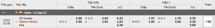  Tỷ lệ kèo Huesca vs Atl. Madrid