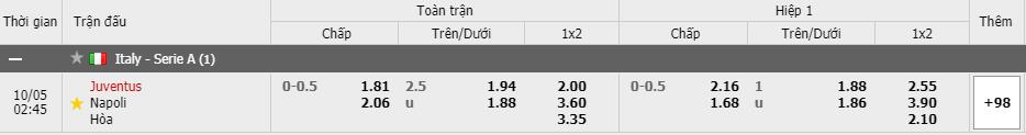 Tỷ lệ kèo Juventus vs Napoli