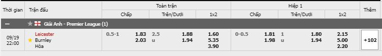 ty-le-keo-leicester-vs-burnley