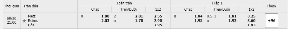 ty-le-keo-metz-vs-reims