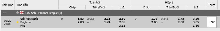 ty-le-keo-newcastle-vs-brighton