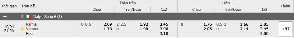 Tỷ lệ kèo Parma vs Verona