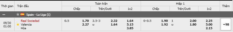 Tỷ lệ kèo Real Sociedad vs Valencia