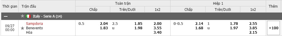 ty-le-keo-sampdoria-vs-benevento