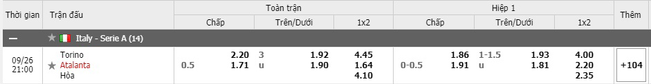 ty-le-keo-torino-vs-atalanta