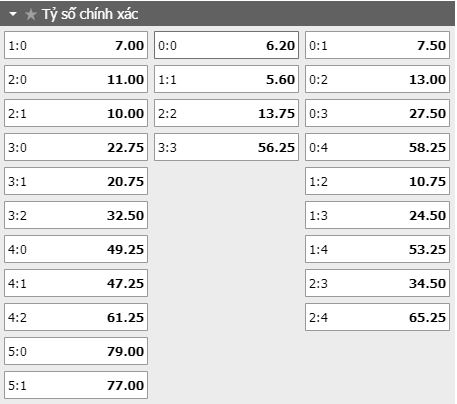 ty-le-keo-ty-so-tran-dau-lens-vs-bordeaux