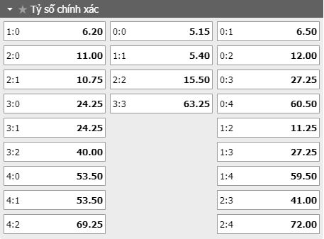 ty-le-keo-ty-so-tran-dau-metz-vs-reims