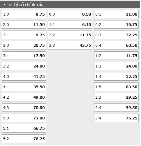 Tỷ lệ kèo tỷ số trận đấu Union Berlin vs Mainz 05