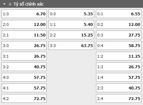 ty-le-keo-ty-so-tran-dau-verona-vs-udinese