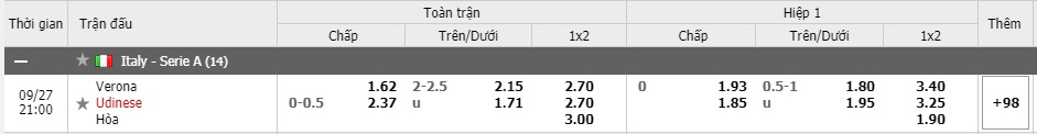 ty-le-keo-verona-vs-udinese