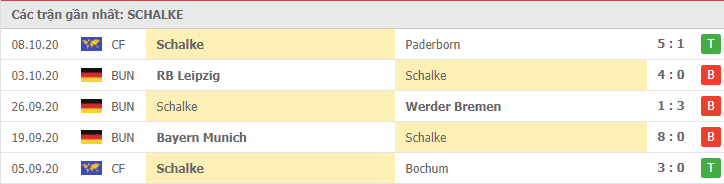 Soi kèo Schalke 04 vs Union Berlin, 18/10/2020 - VĐQG Đức [Bundesliga] 16