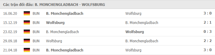 Soi kèo Borussia M’gladbach vs Wolfsburg, 18/10/2020 - VĐQG Đức [Bundesliga] 18