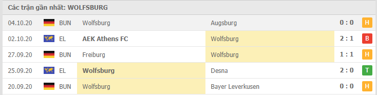 Soi kèo Borussia M’gladbach vs Wolfsburg, 18/10/2020 - VĐQG Đức [Bundesliga] 17