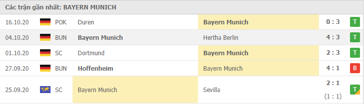 Soi kèo Arminia Bielefeld vs Bayern Munich, 18/10/2020 - VĐQG Đức [Bundesliga] 17