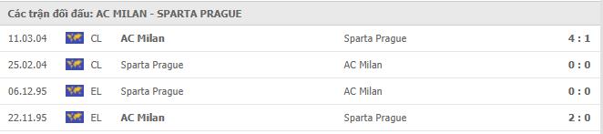 Soi kèo AC Milan vs Sparta Prague, 30/10/2020 – Europa League 19