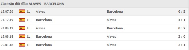 Soi kèo Alaves vs Barcelona, 1/11/2020 - VĐQG Tây Ban Nha 15