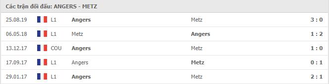 Lịch sử đối đầu Angers vs Metz  