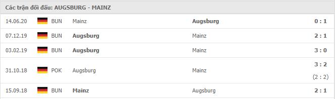 Soi kèo Augsburg vs Mainz 05, 31/10/2020 - VĐQG Đức [Bundesliga] 19