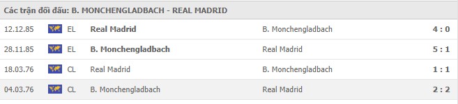 Soi kèo B. Monchengladbach vs Real Madrid, 28/10/2020 - Cúp C1 Châu Âu 7