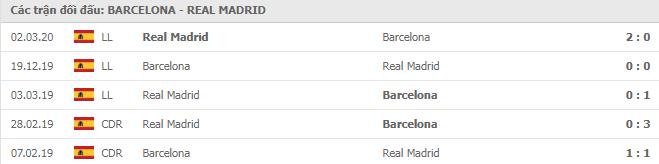 Soi kèo Barcelona vs Real Madrid 24/10/2020 - VĐQG Tây Ban Nha 15